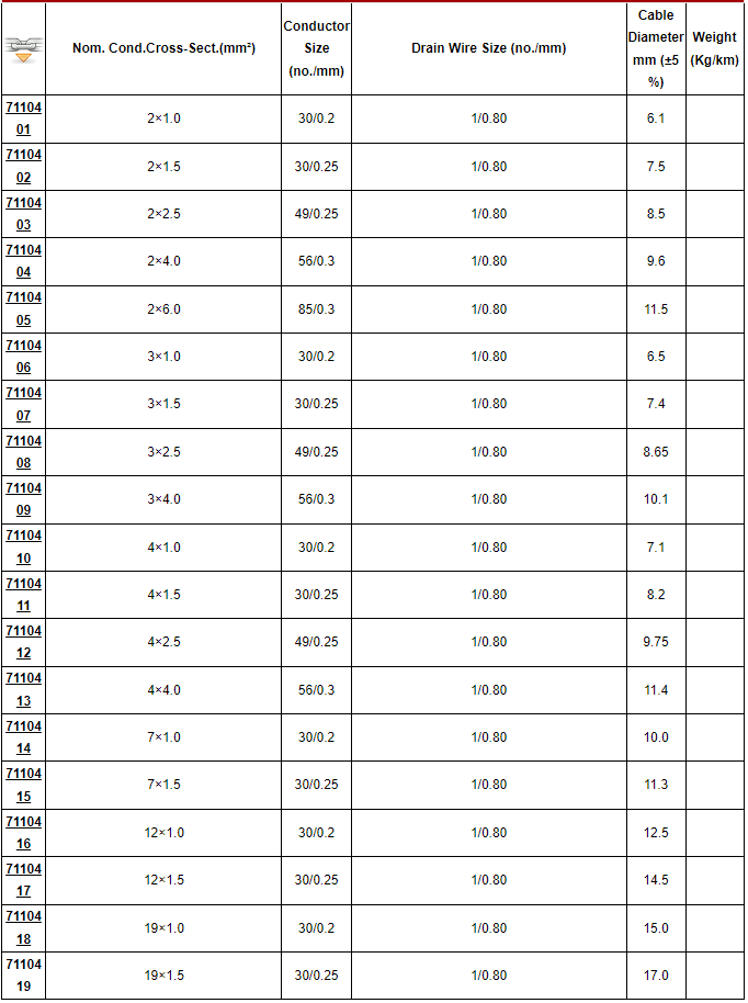 NO.7110401 PH30 2×1.0mm² Fire Alarm Cables