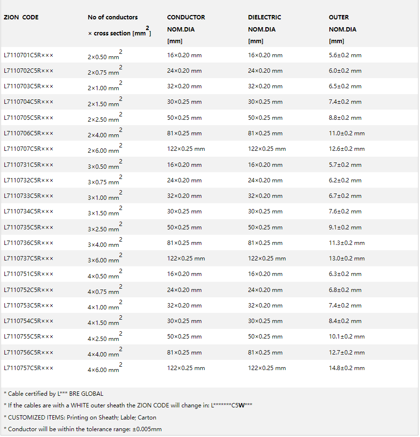 L EN 502002015 Class PH120 Cable Stranded Flexible Fire Cable