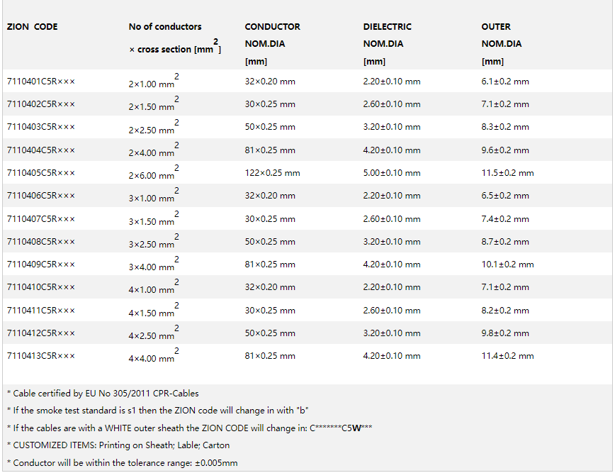 EN 502002015 Class PH30 Cable Stranded Flexible Fire Cable
