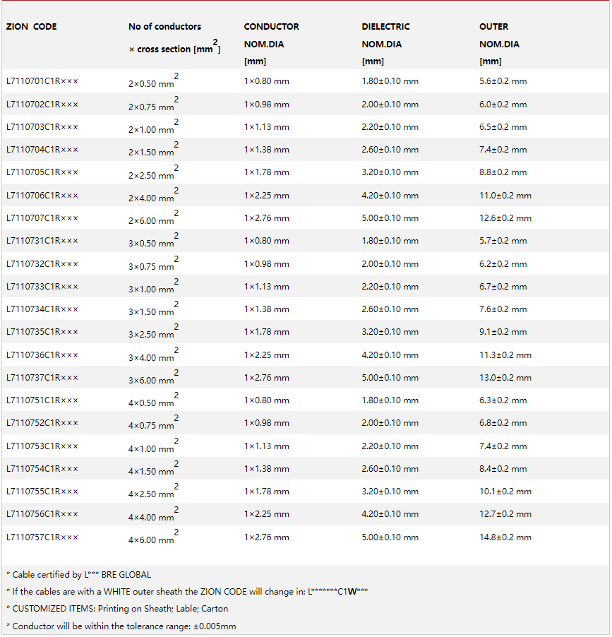 L EN 502002015 Class PH120 Cable Solid Fire Cable