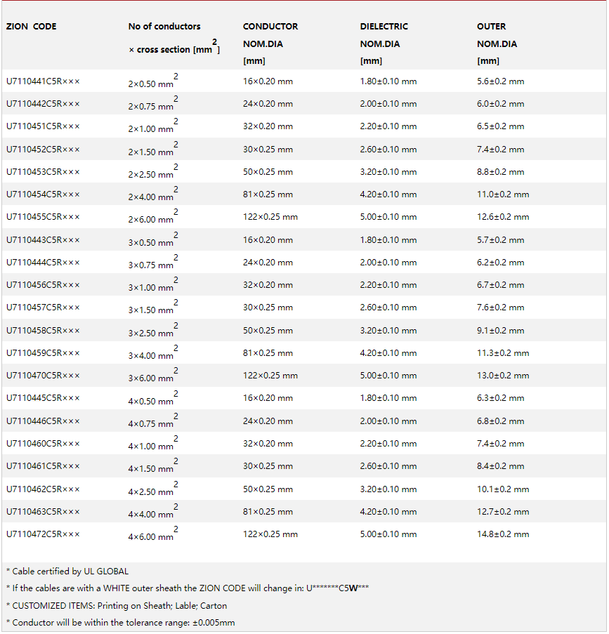 UL EN 502002015 Class PH120 Stranded Flexible Fire Cable