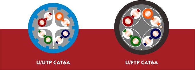 2.3 CAT6A cable1