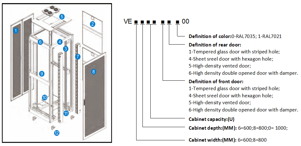 VE cabinet ordering information  VE cabinet ordering information