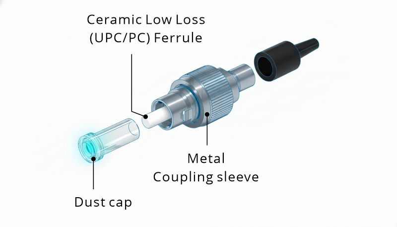 FC Structural Design FC Structural Design