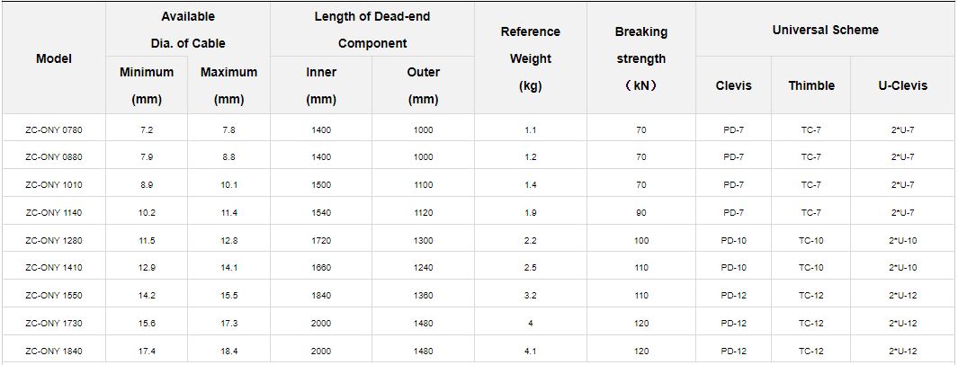 Preformed Dead-end for OPGW