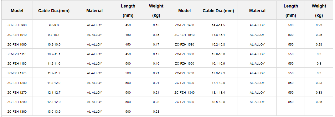 Vibration Damper、Armour Rod