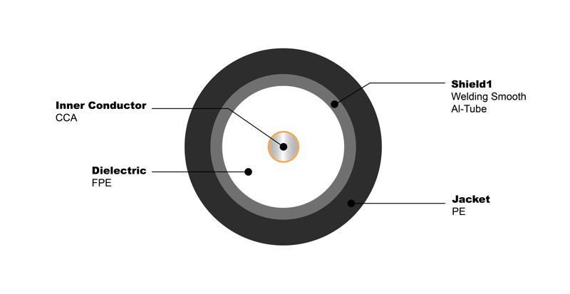 NO.7100416 Trunk Cable QR 540 NO.7100416 Trunk Cable QR 540