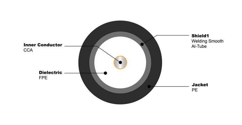 NO.7100418 Trunk Cable QR 860 NO.7100418 Trunk Cable QR 860