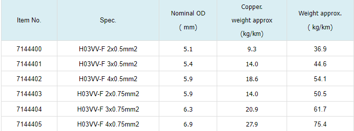 H03W-F 300V300V European Standard Fixed Installation Cable