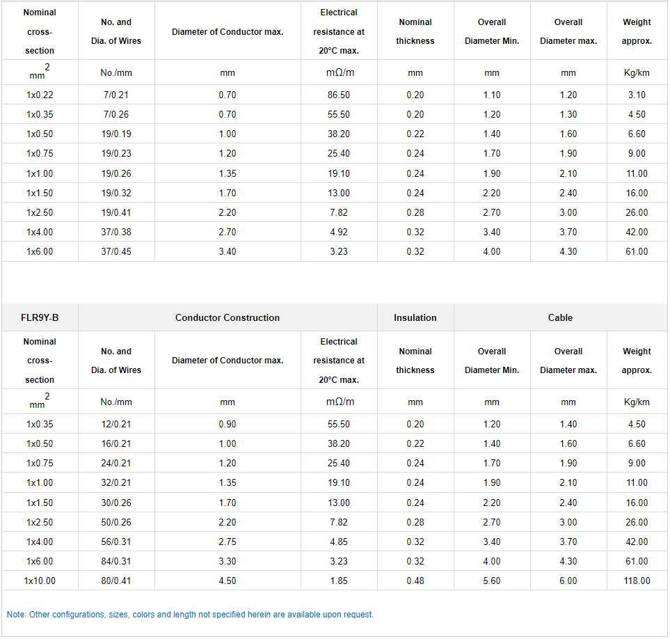 FLR9Y-A FLR9Y-B Automotive Cable