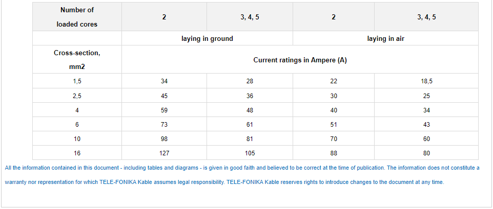 CYKY-J, CYKY-O Cable4