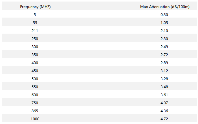 QR860 Attenuation(20℃) QR860 Attenuation(20℃)