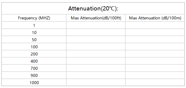 Cabo Trancado 4-95 75 Ohm CATV coaxial Cable Attenuation(20℃) Cabo Trancado 4-95 75 Ohm CATV coaxial Cable Attenuation(20℃)