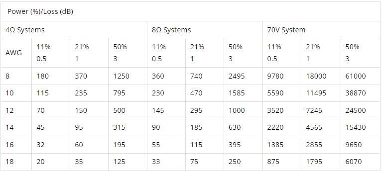 Power (%)Loss (dB)