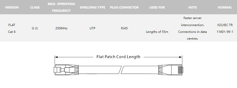 FLAT CAT.6 UTP RJ45 Patch Cord