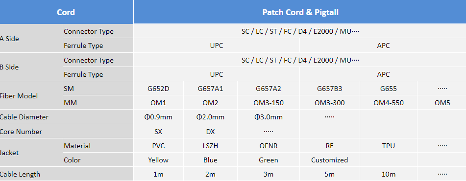 SC Fiber Patch Cord