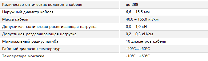Основные характеристики
