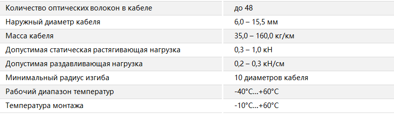 Основные характеристики