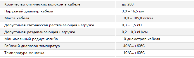 Основные характеристики