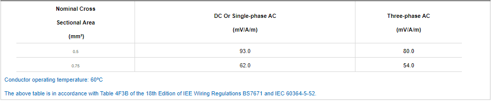 H03VV-F Flexible Cable4