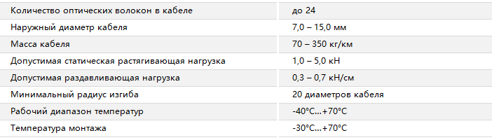Основные характеристики