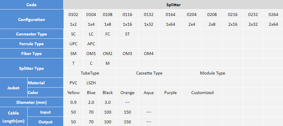 PLC Splitter — LGX2