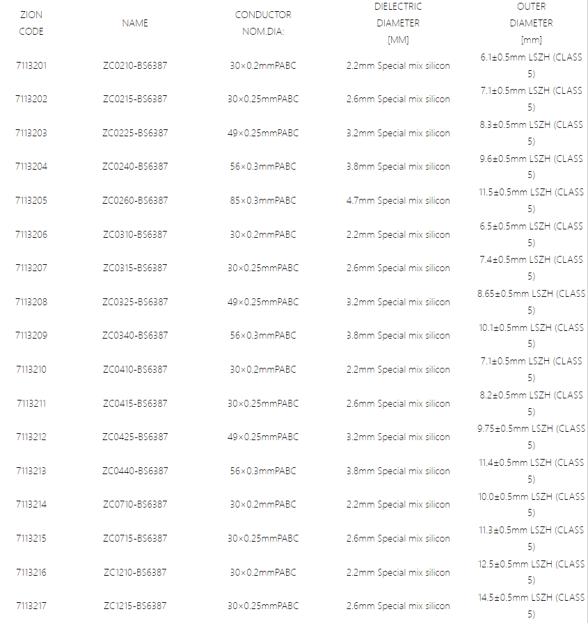 Standard BS 6387 Cable Fire Alarm Cables