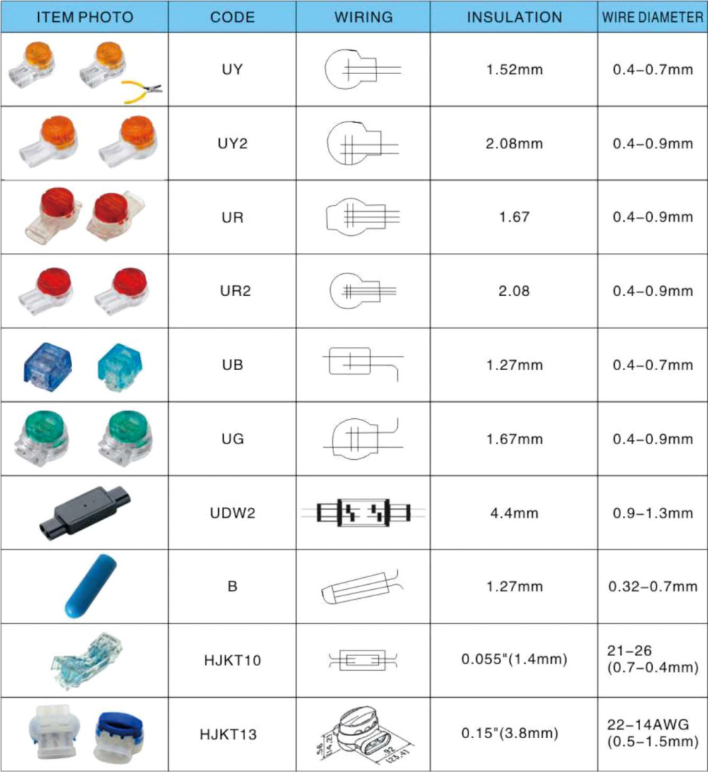 Lock Joint Connectors Lock Joint Connectors
