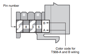 A common snap-in jack showing both T568-A and T568-B wiring schemes