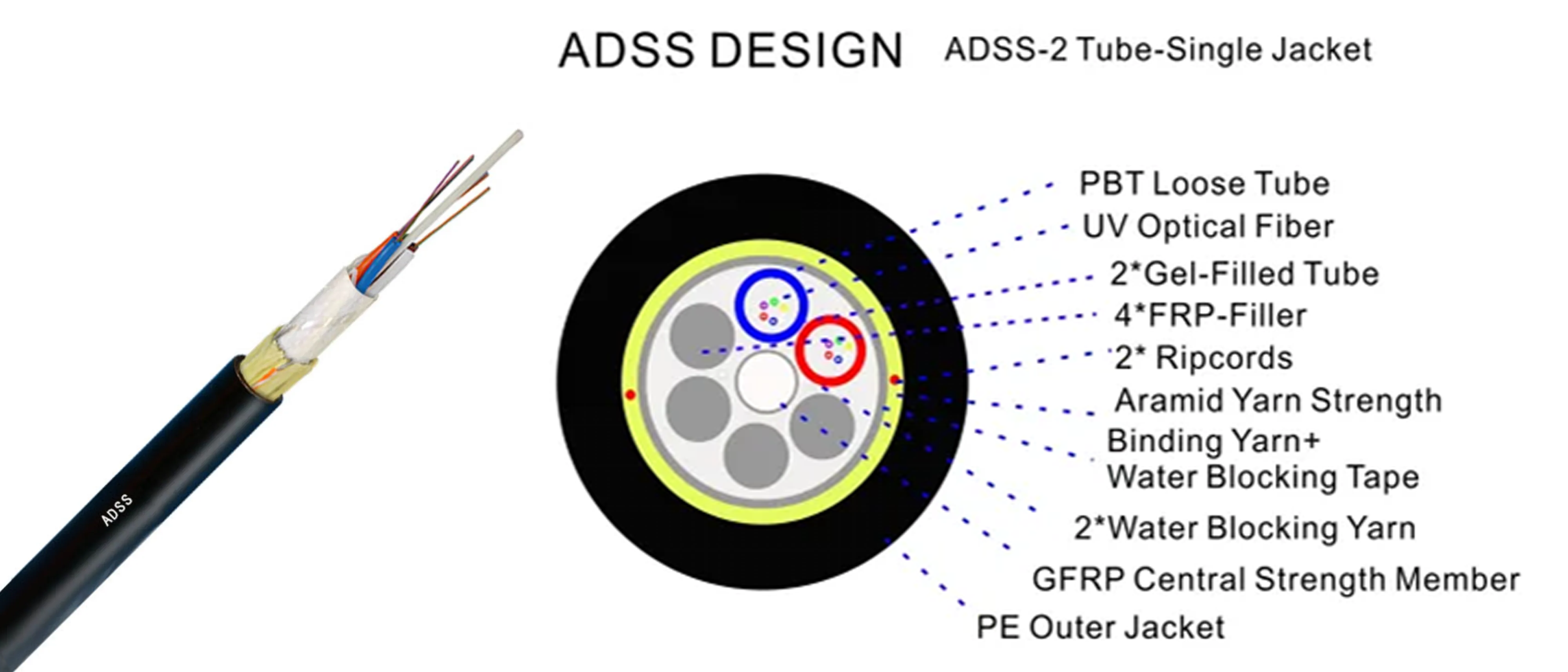 ADSS-2Tube(6+1) 12 16 24 Cores G.652.D Fibers All-dielectric self-supporting
