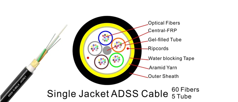 Brazil CABO OPTICO CFOA-AS-80, COMPACTO E AUTOSUSTENTADO PARA VÃO ATÉ 80m