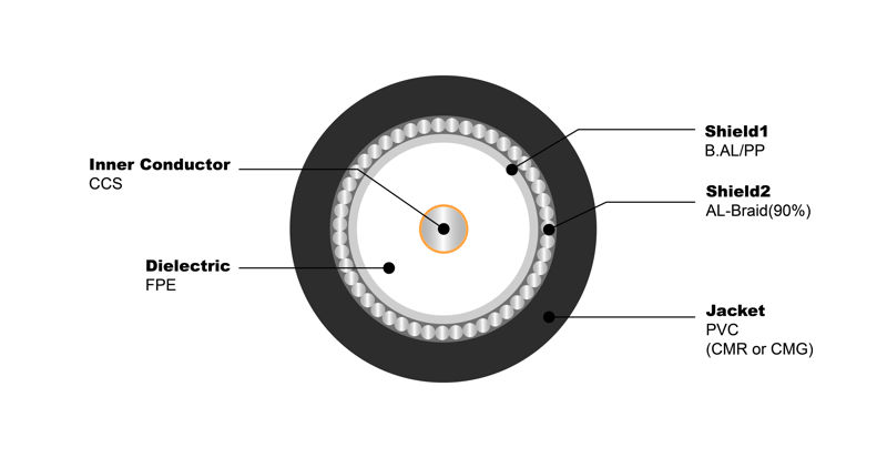 7100008.png NO.7100008 RG6 S 90% (CMR or CMG)