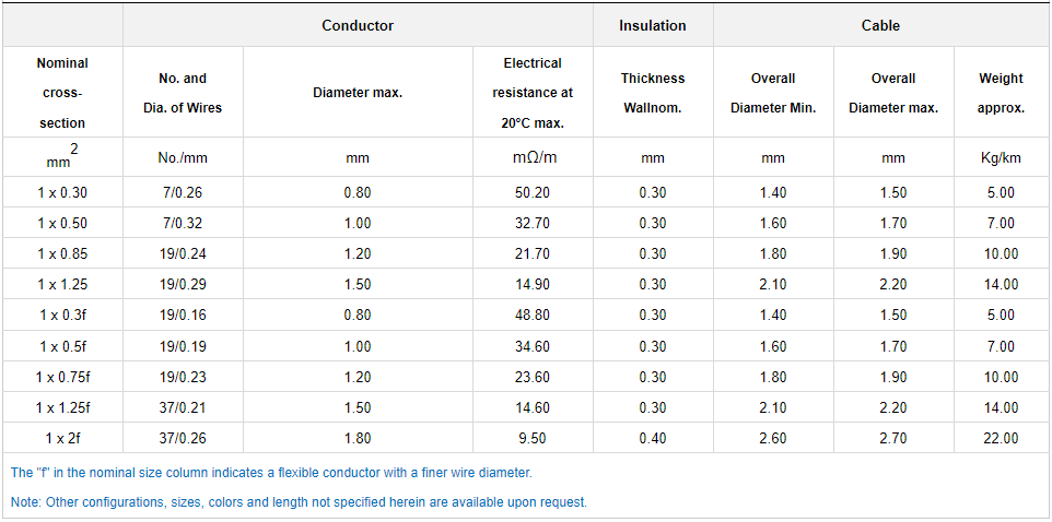 AVSS Automotive Cable