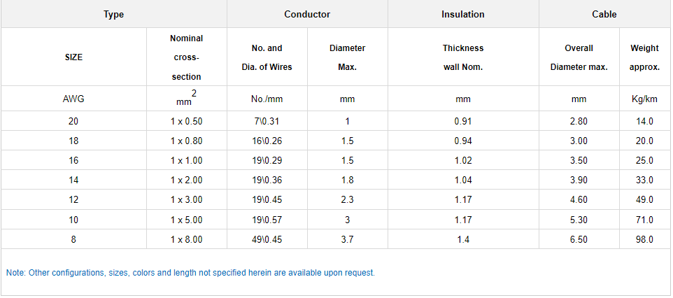 HDT Automotive Cable