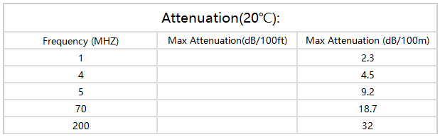 BT3002×16 75 Ohm CATV coaxial Cable Attenuation(20℃) BT3002×16 75 Ohm CATV coaxial Cable Attenuation(20℃)