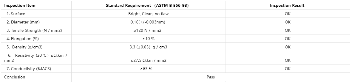 0.16mm Copper Clad Aluminum Wire