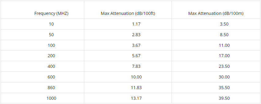 RG59 BC Conductor CCA Braiding