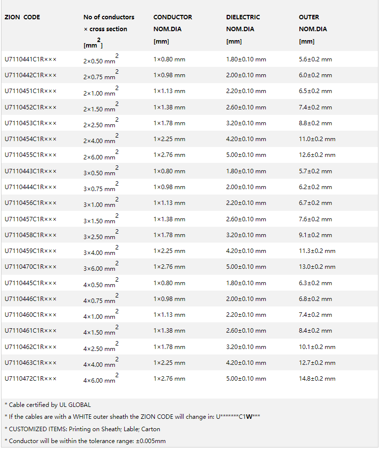UL EN 50200:2015 Class PH 120 CABLE SOLID
