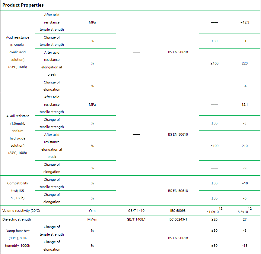 ZC-SC6125AH 125℃ Irradiation Cross-linked LSZH FR Polyolefin Sheath Compound for Photovoltaic Solar Cable2