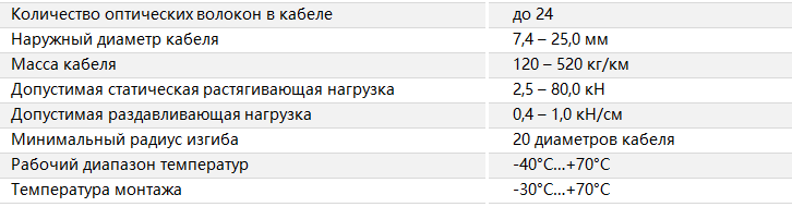 Основные характеристики
