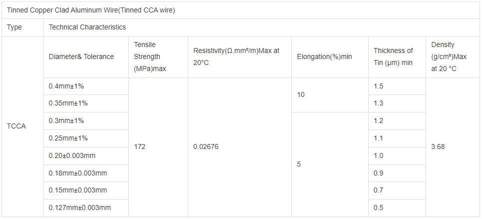 0.15mm-3mm Tinned copper clad aluminum