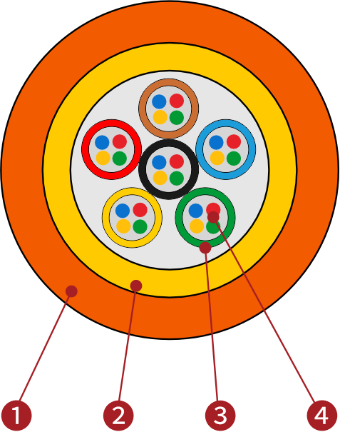 ОКНГ(ВП) ОКНГ(ВА) Микромодули