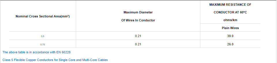 H03VV-F Flexible Cable2