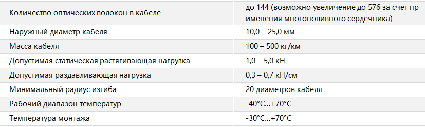 Основные характеристики