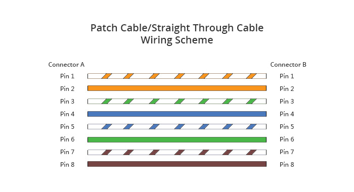 What Is a Patch Cable