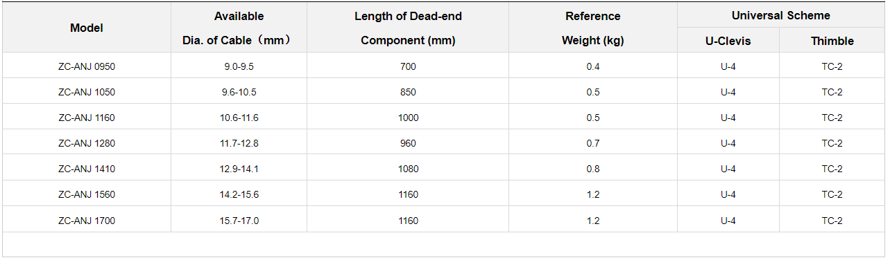 Dead-end for Short Span ADSS