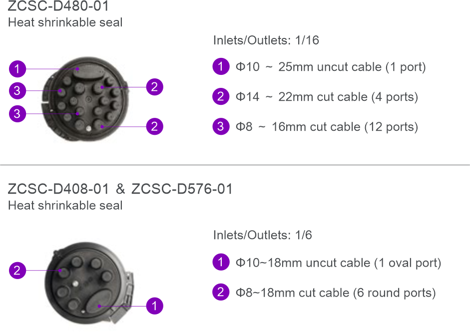 Fiber Optical Splice Closure ZCSC-D480-01 2 Fiber Optical Splice Closure ZCSC-D480-01 2