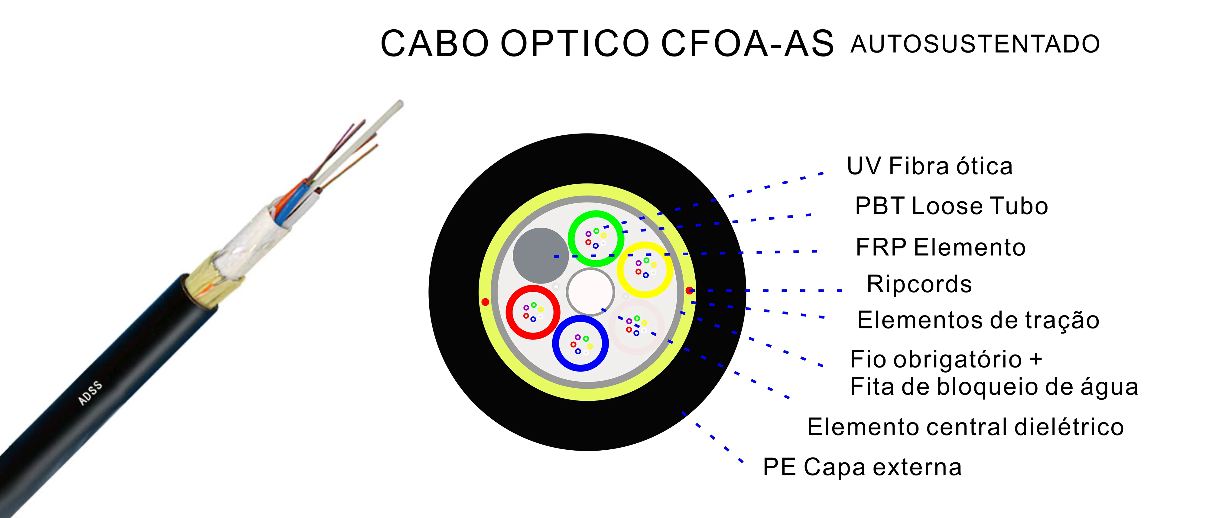 ADSS CABO OPTICO CFOA-AS-80m COMPACTO E AUTOSUSTENTADO PARA VÃO ATÉ 80m