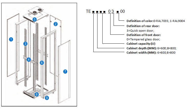 PE CABINETS Information Order TE CABINETS Ordering infromation