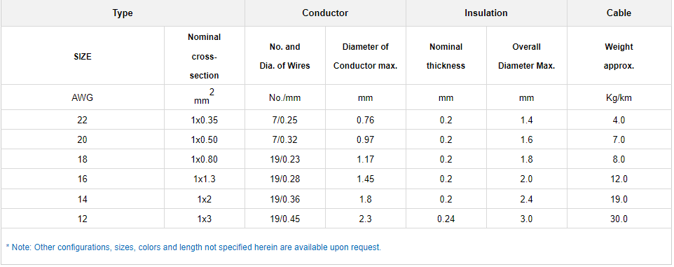 WXC Automotive Cable